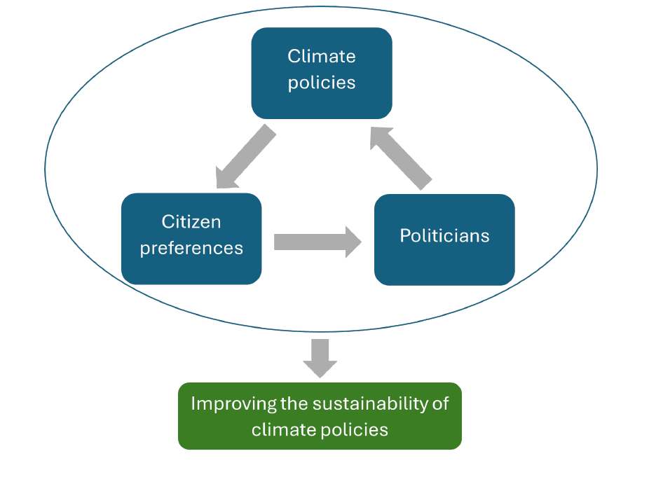 Conceptual Model from Bosetti Paper
