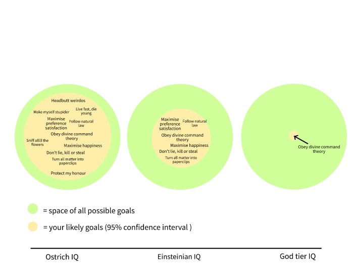 Illustration of convergence