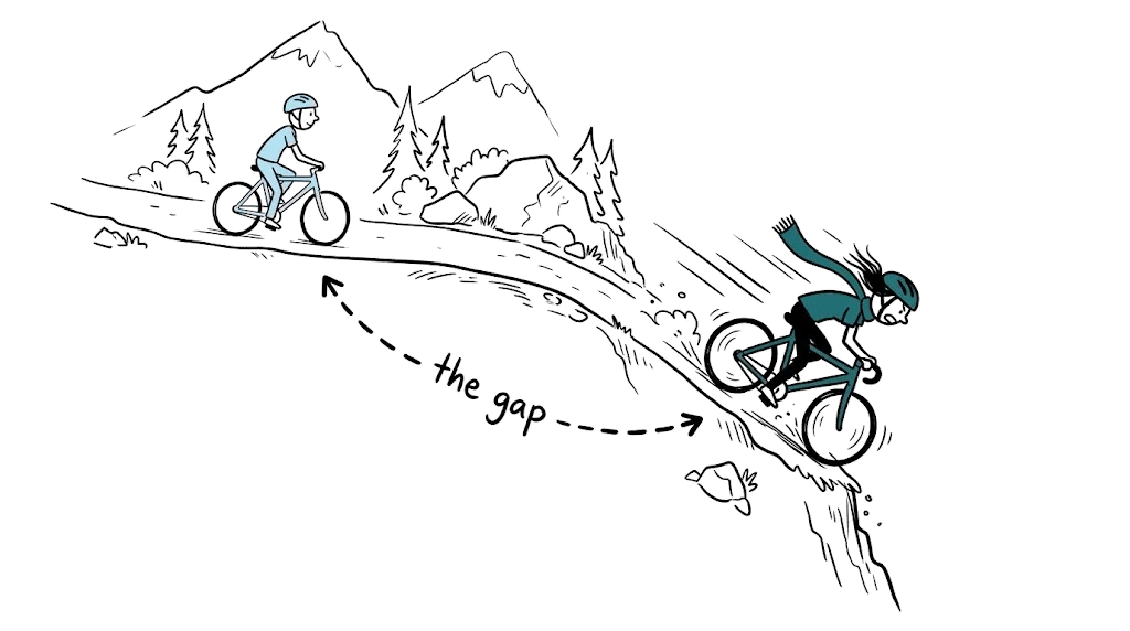 Two cyclists with a fixed time gap; when the leader reaches a downhill the distance between them opens up