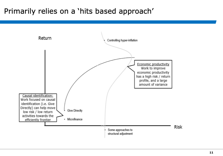 Slide11