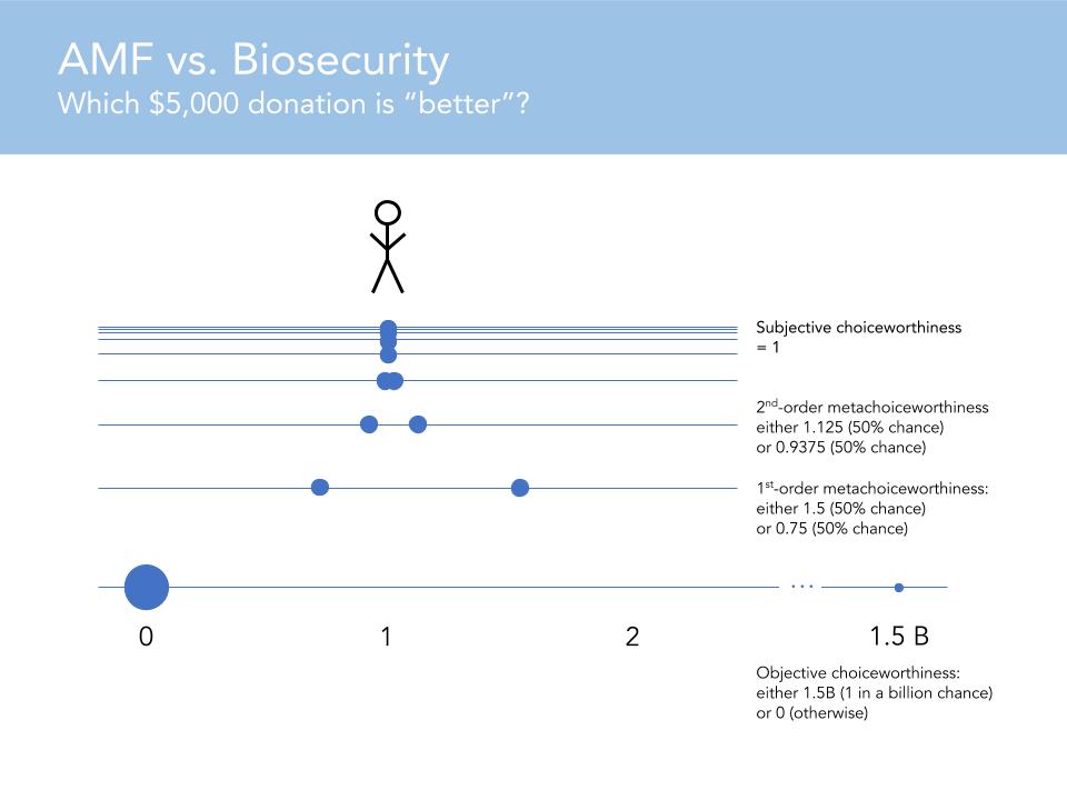 normative regress (1)