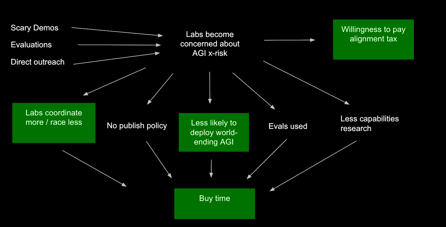 ITN framework tag - Effective Altruism forum viewer