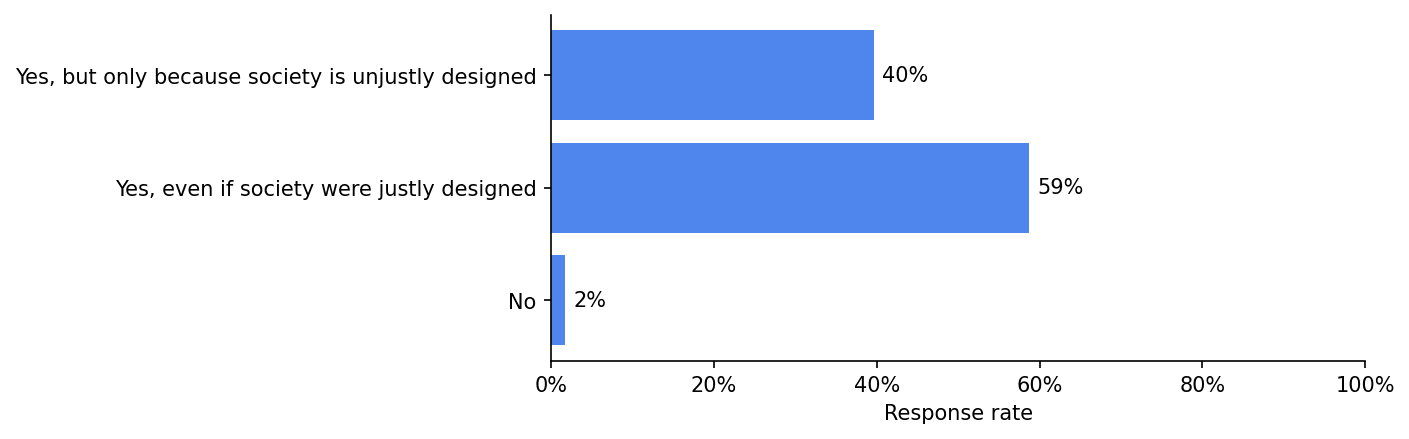 survey 6 responses